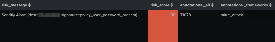 Risk event