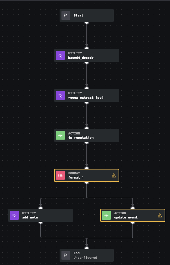 Splunk SOAR Playbook